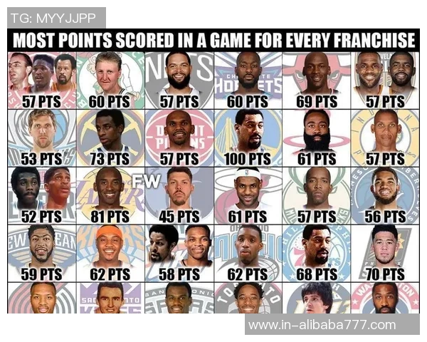 各队历史单场得分王盘点科比81分张伯伦100分是否永恒不破