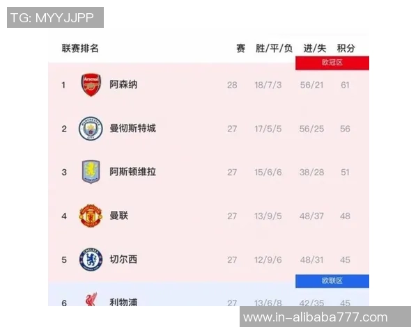五大联赛球队胜率排行榜拜仁高居第一巴萨紧随其后阿森纳位列第五 五大联赛球队胜率排行榜拜仁高居第一巴萨紧随其后阿森纳位列第五